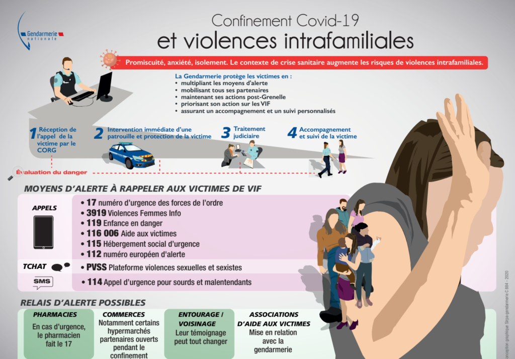 Lutte Contre Les Violences Intra Familiales En Période De Confinement ...